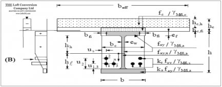 Structural calculations for RSJ loft conversion.